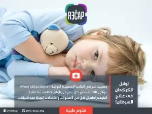 توابل الكركمان فى علاج السرطان!